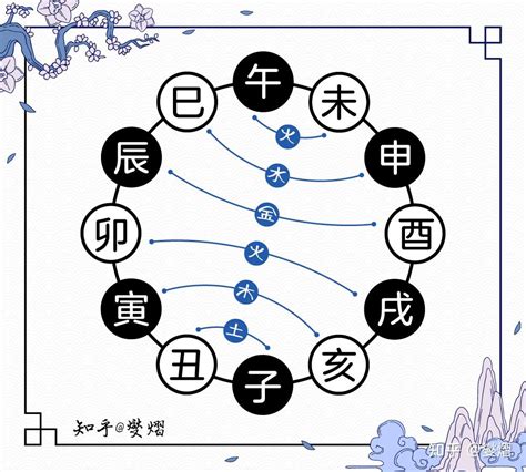 辰午合|最全十二地支知识，快速掌握相合，相冲，相害关系（建议收藏）